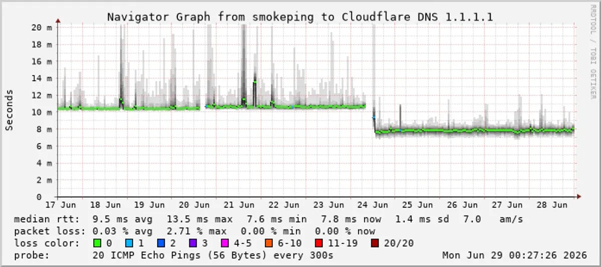 Smokeping